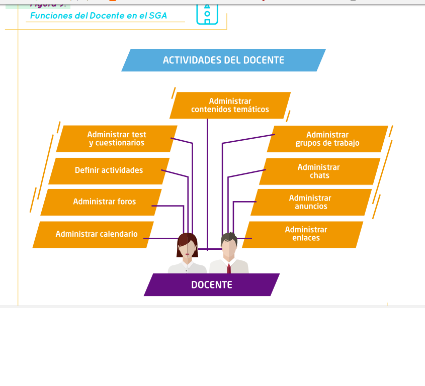 Ambientes Virtuales De Aprendizaje - ¿cuales Son Los Ambientes ...